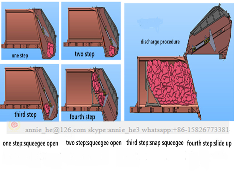 refuse collector operation process