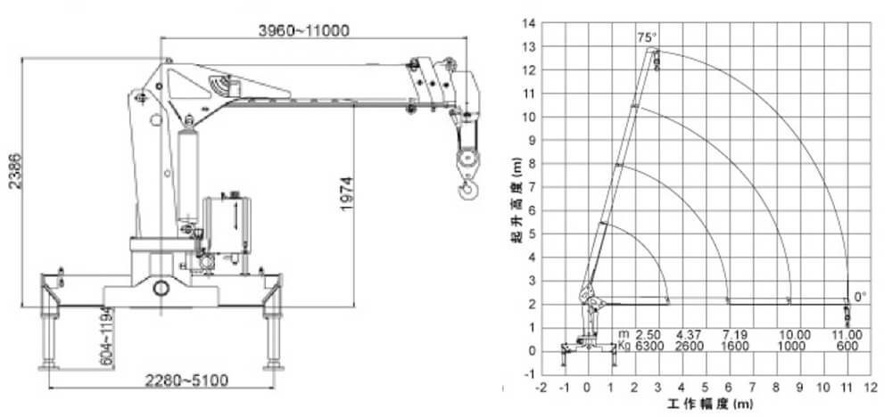 XCMG SQS157-4 6.3T Crane