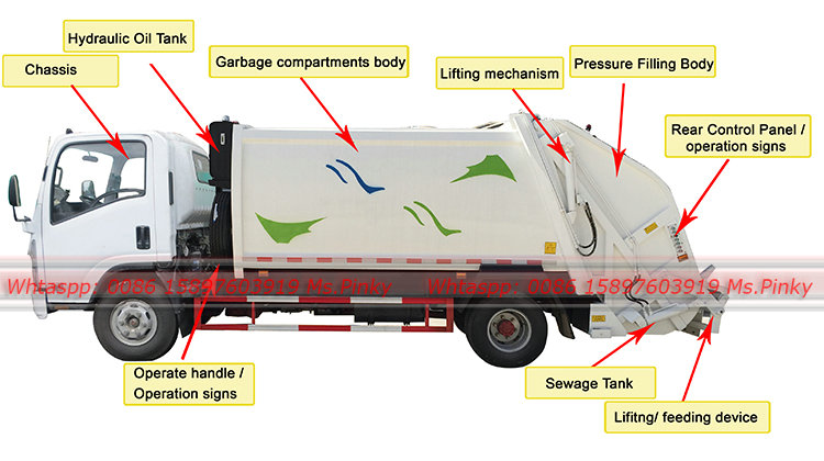 Compactor Garbage Truck ISUZU 